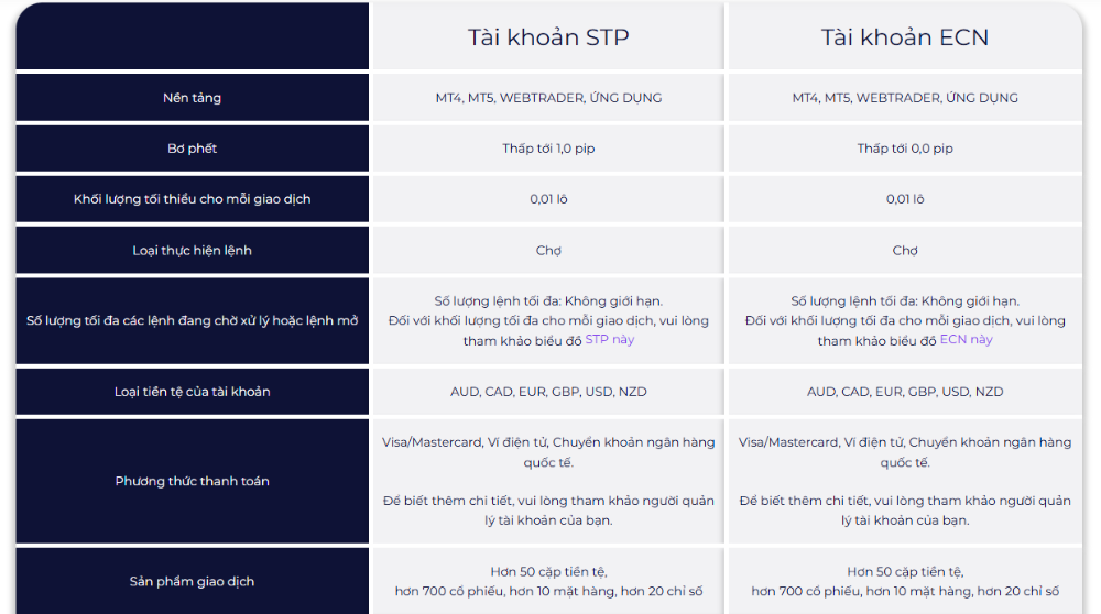 So sánh các tài khoản