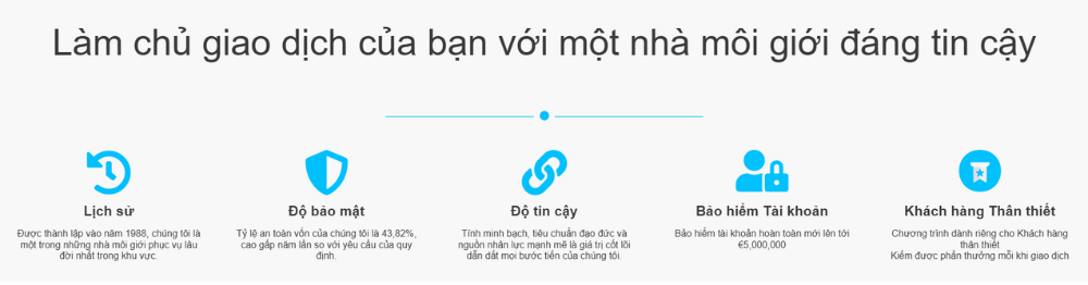 đánh giá ưu nhược điểm sàn windsor broker 